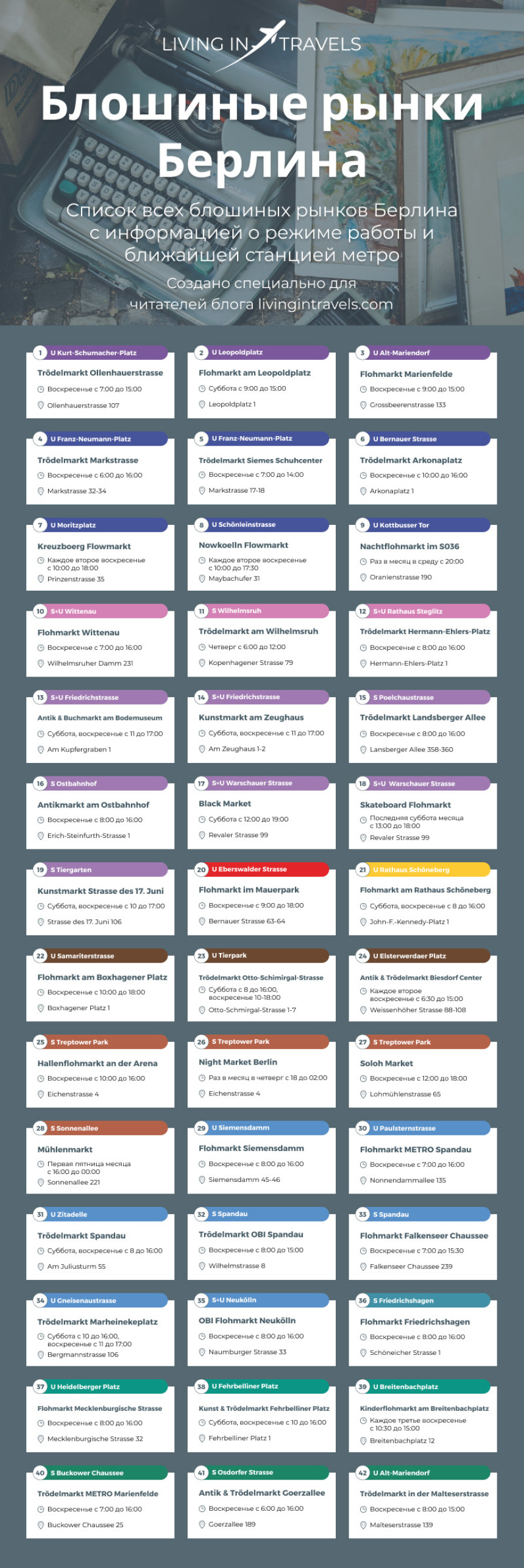 Мини-гайд по блошиным рынкам Берлина (20)